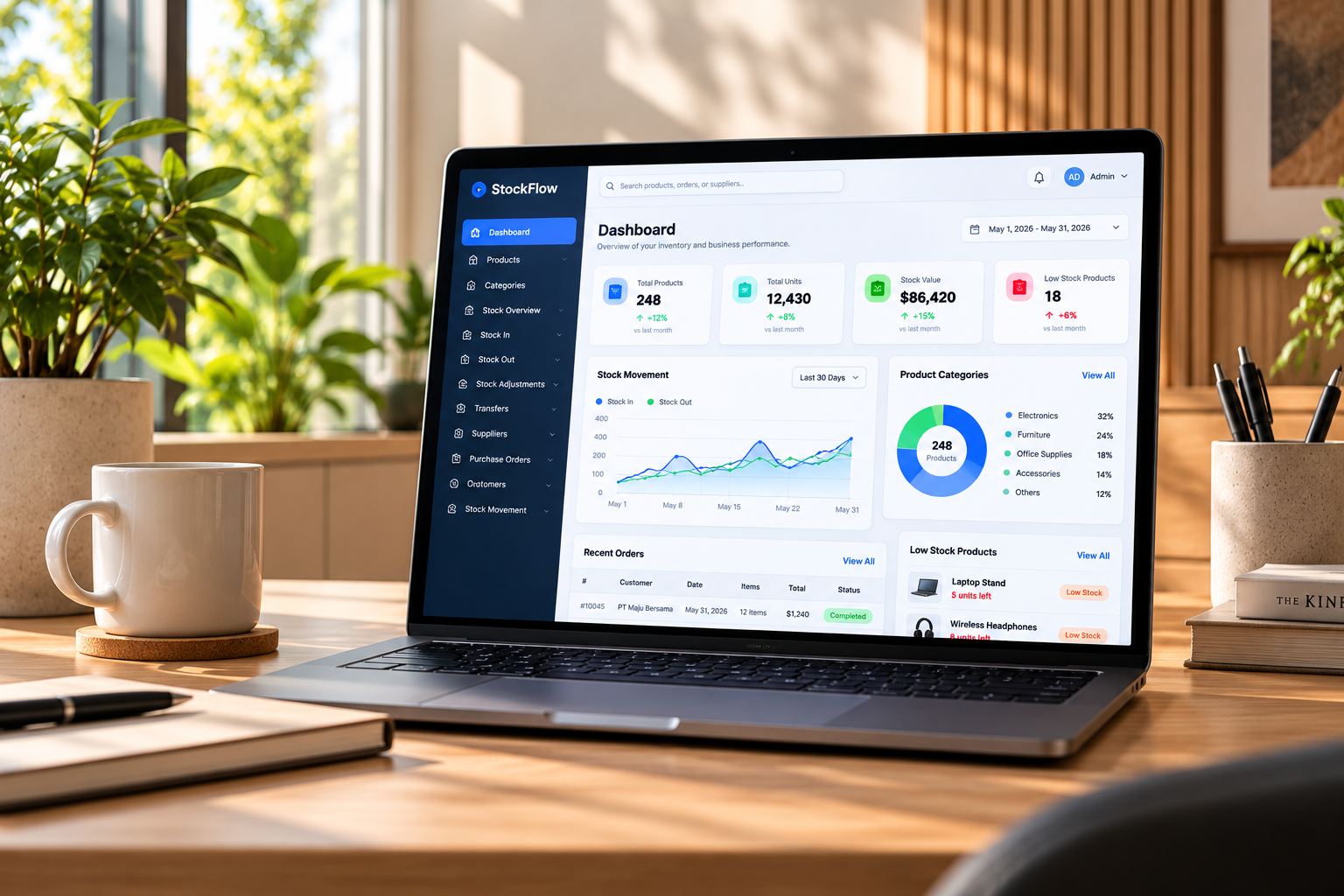 StockFlow inventory dashboard