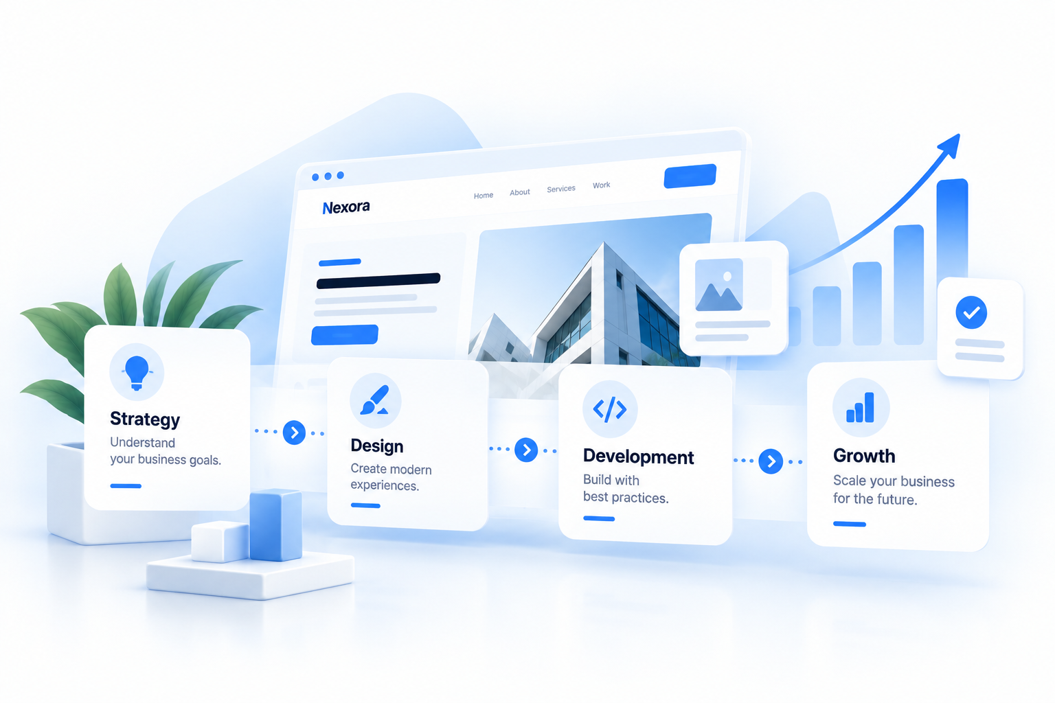 Nexora strategy, design, development and business growth